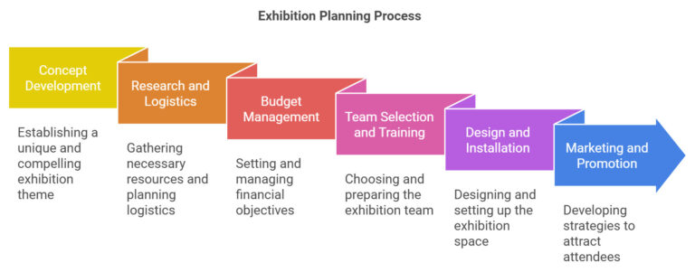 Fira Barcelona Trade Show Booth Design and Build: Complete Guide with Tips and Best Practices for Success