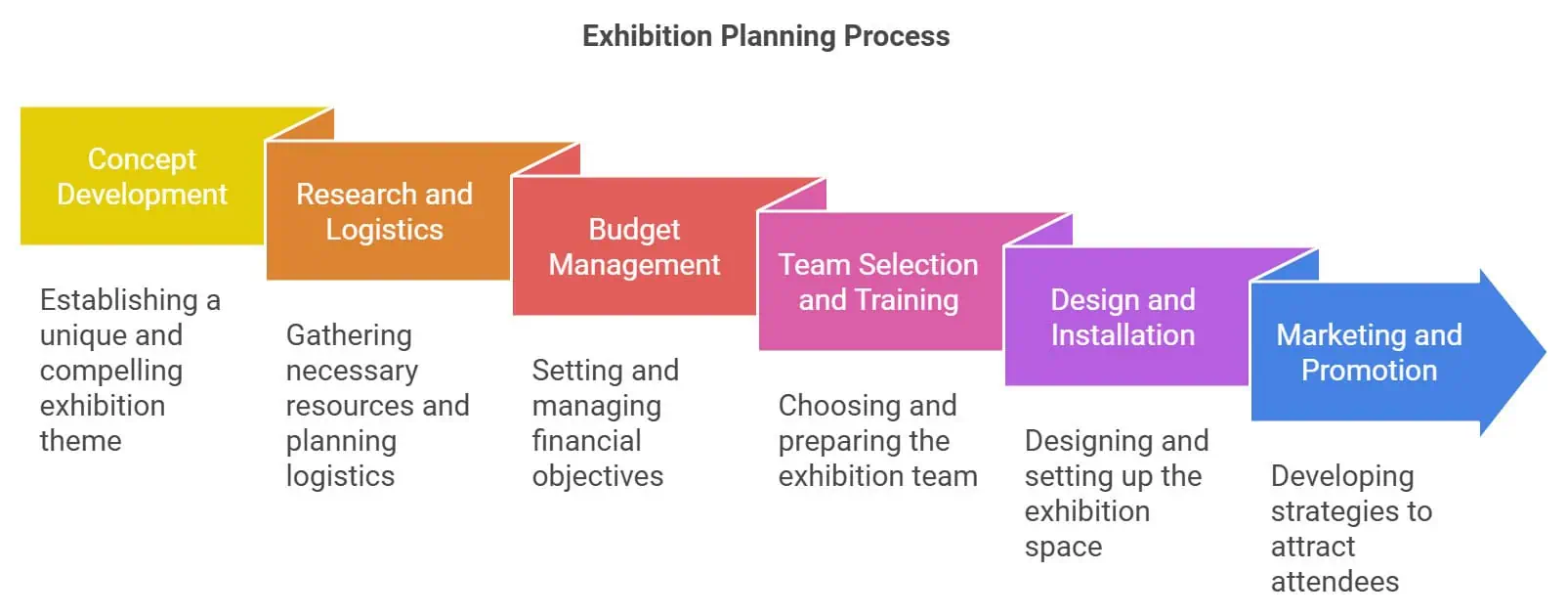 Fira Barcelona booth design,
Trade show booth construction,
Exhibition stand tips,
Best practices for trade shows,
Booth design ideas,
Trade show success strategies,
Exhibition stand builders Barcelona,