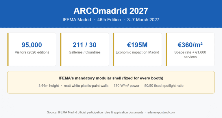 ARCOmadrid Booth Planning: Art Displays, Costs and Delivery