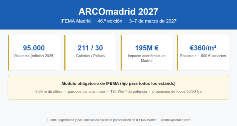 Stand para ARCOmadrid: obras, costes y montaje