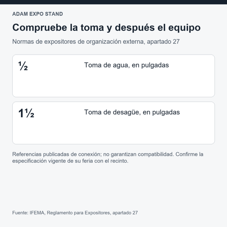 Normas IFEMA de organización externa: agua de media pulgada y desagüe de pulgada y media; comprobar compatibilidad.
