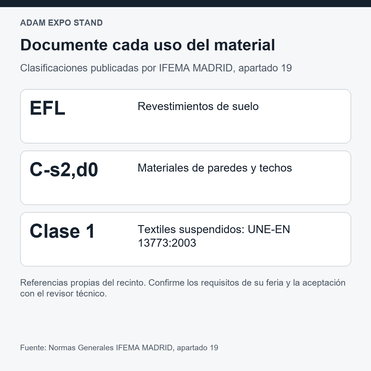 Clasificaciones IFEMA: suelos EFL, paredes y techos C-s2,d0, textiles suspendidos clase 1.