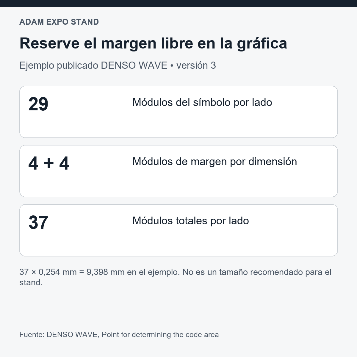 Cálculo QR: 29 módulos de símbolo más cuatro libres a cada lado dan 37 módulos totales por lado.