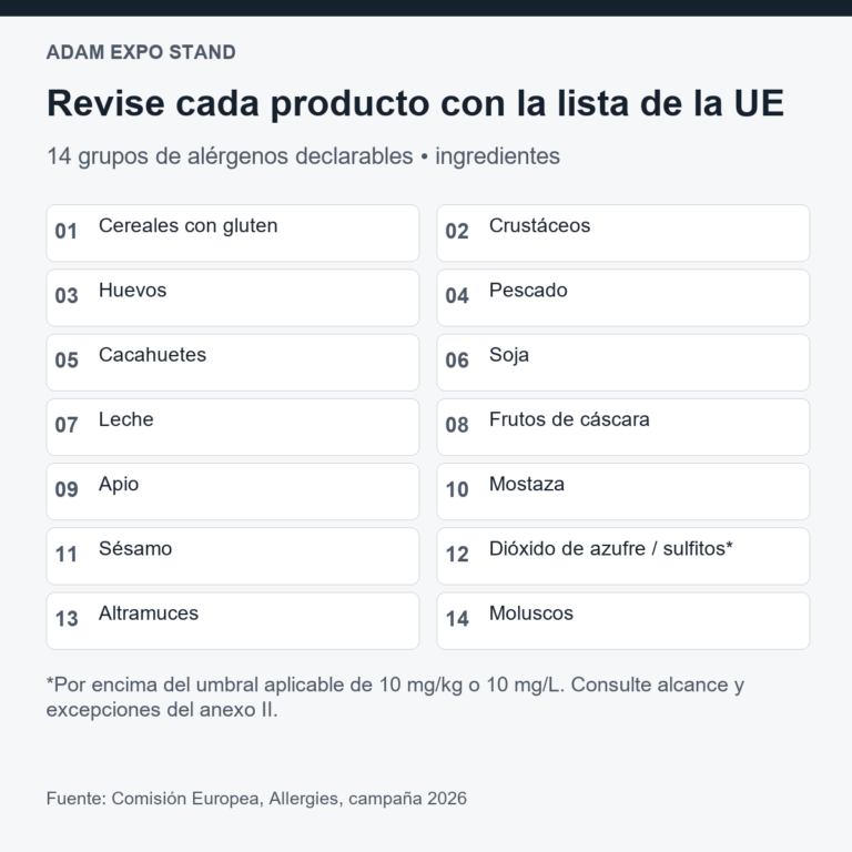 Catorce grupos de alérgenos declarables en la UE, desde cereales con gluten hasta moluscos, para revisar cada ficha.
