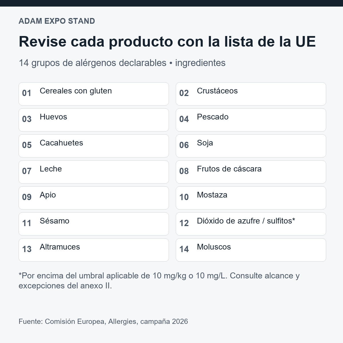 Catorce grupos de alérgenos declarables en la UE, desde cereales con gluten hasta moluscos, para revisar cada ficha.