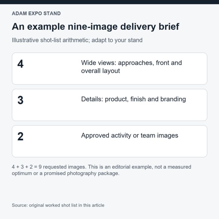 Example shot list: four wide views plus three details plus two approved activity or team images equals nine requested images.