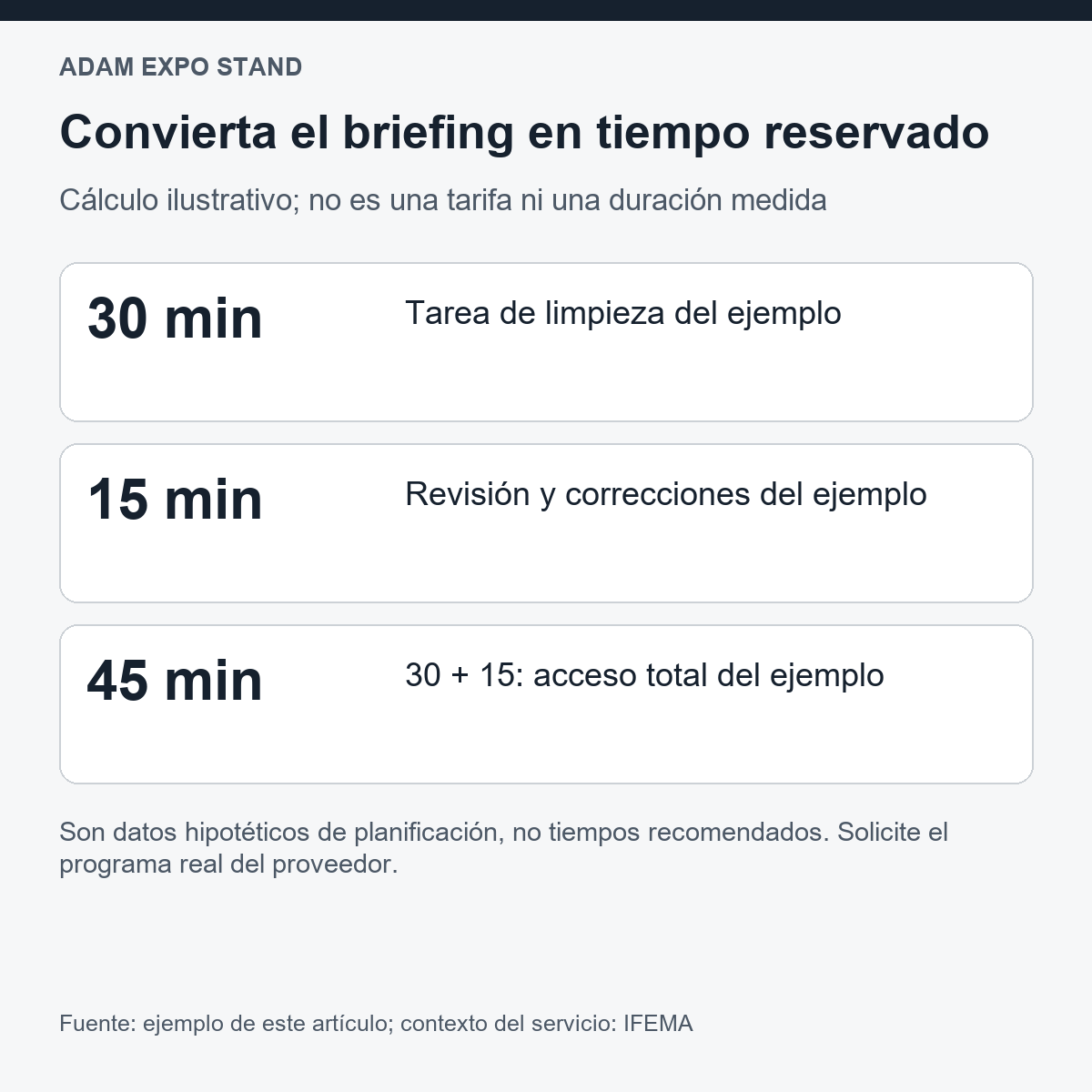 Ejemplo de planificación: 30 minutos de limpieza más 15 de revisión equivalen a 45 minutos de acceso.