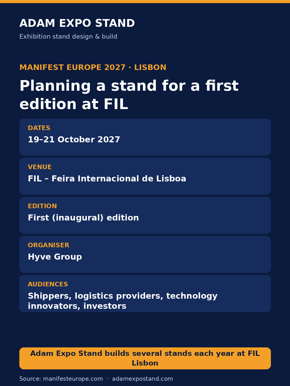 Manifest Europe 2027 at a glance: 19–21 October 2027, FIL Lisbon, first edition, organised by Hyve Group