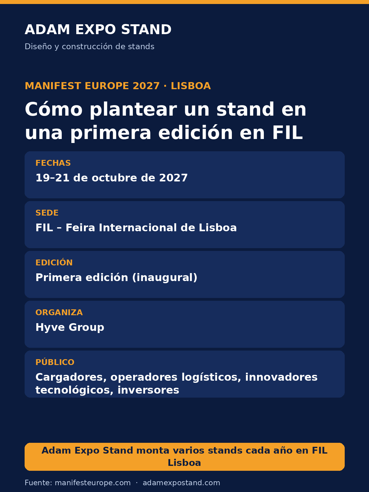Manifest Europe 2027 de un vistazo: 19–21 de octubre de 2027, FIL Lisboa, primera edición, organiza Hyve Group