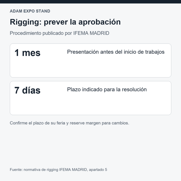 Plazos de rigging IFEMA: presentar un mes antes de los trabajos; resolución indicada en siete días desde la recepción.
