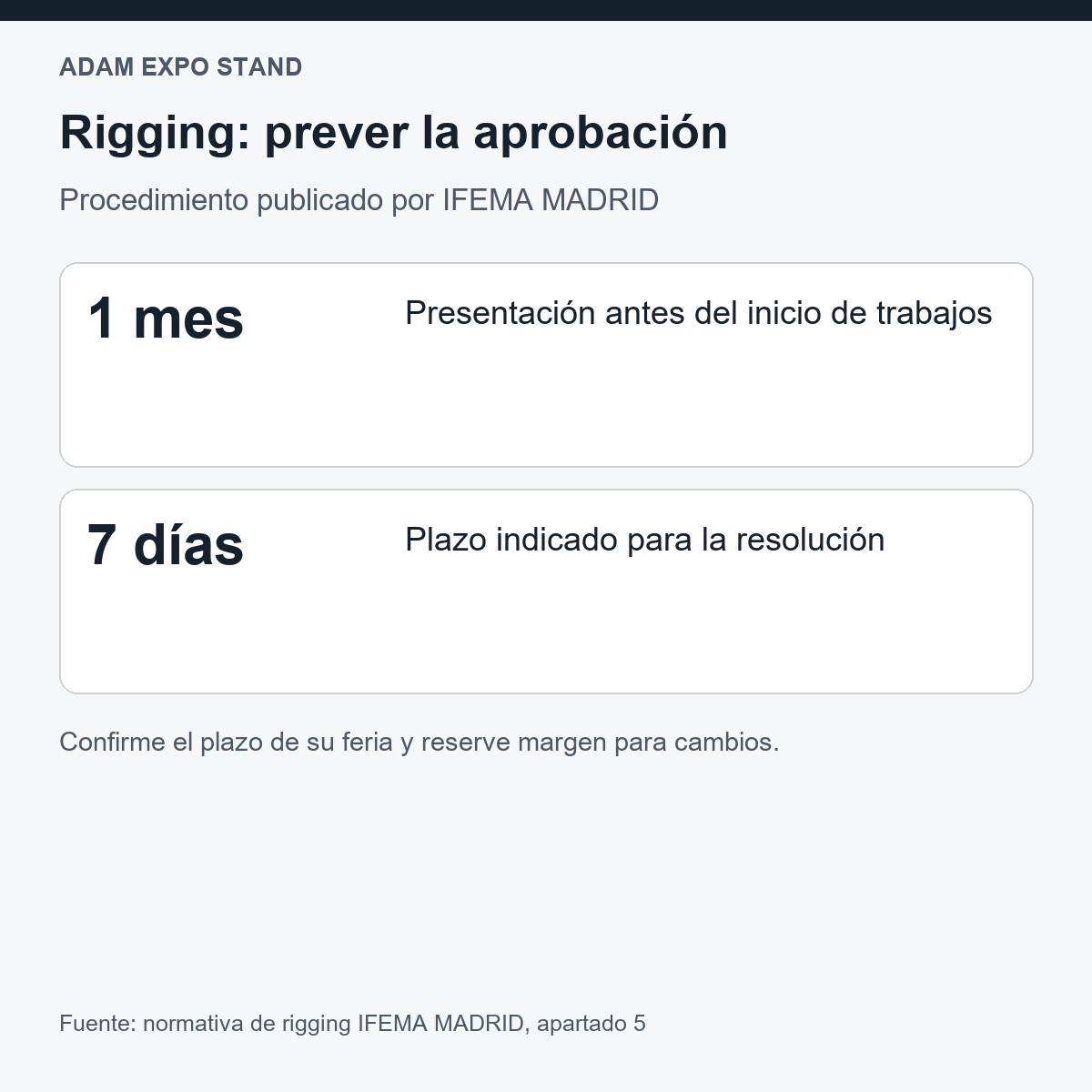 Plazos de rigging IFEMA: presentar un mes antes de los trabajos; resolución indicada en siete días desde la recepción.